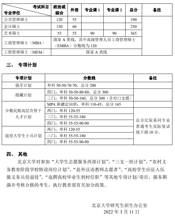 W(xu)2022꿼Џ(f)ԇ?jn)?sh)(xin)ѹ