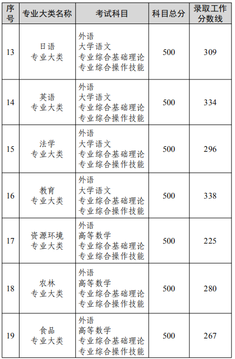 K2022ꌣD(zhun)xοԇI(y)(li)ȡ?jn)?sh)