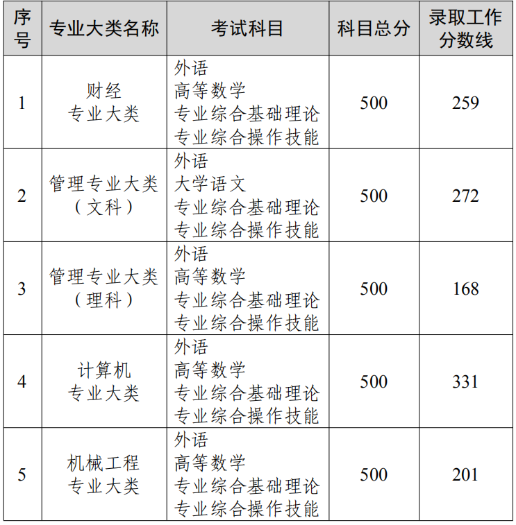 K2022ꌣD(zhun)xοԇI(y)(li)ȡ?jn)?sh)