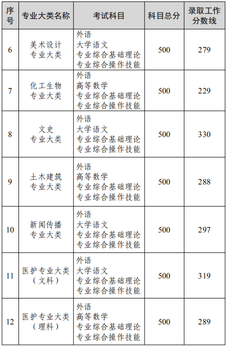 K2022ꌣD(zhun)xοԇI(y)(li)ȡ?jn)?sh)