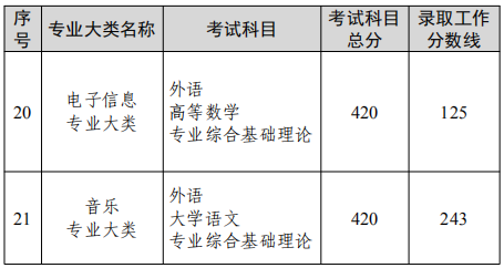 K2022ꌣD(zhun)xοԇI(y)(li)ȡ?jn)?sh)