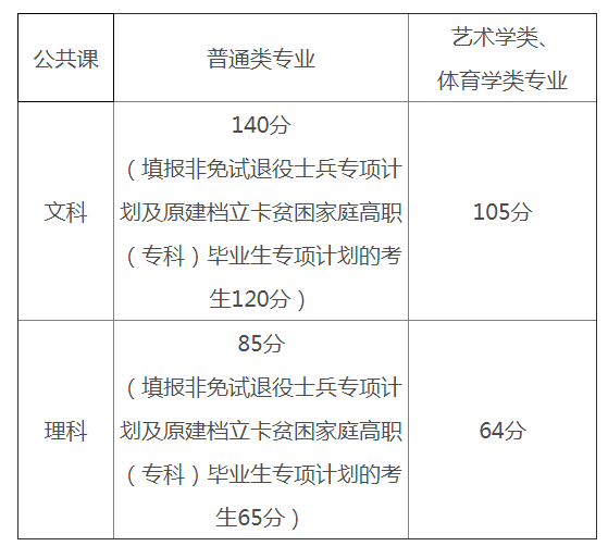 2022ꌣԇȡ?jn)?sh)ѹ