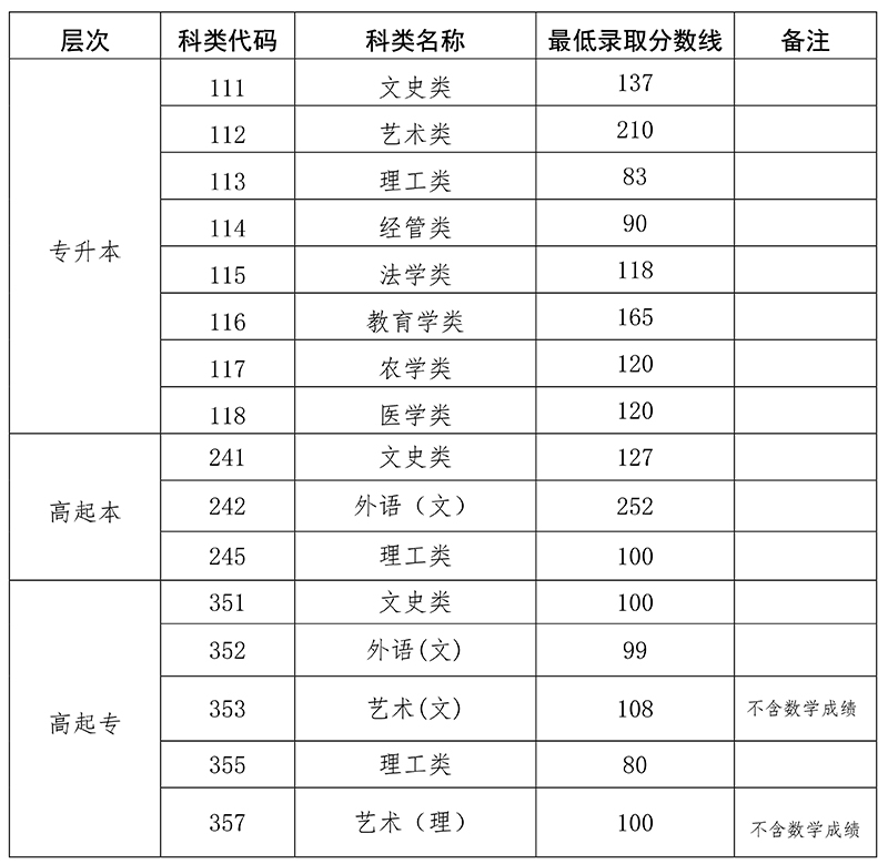 2022꺣ʡ˸߿ȡͿƷ?jn)?sh)