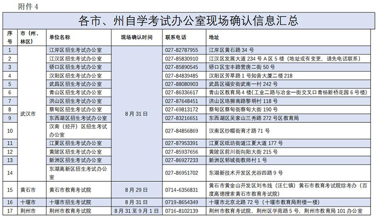 202310ԿkҬF(xin)_J(rn)ϢR