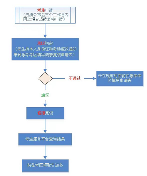 ຣʡ2023°ԌW(xu)ԇɿl(f)(xing)ͨ