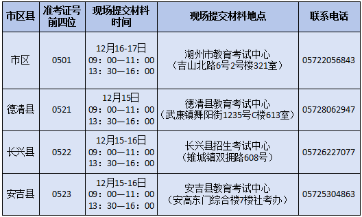 2023°ԿI(y)m(x)F(xin)_Jkע