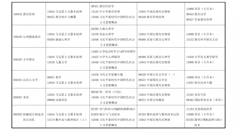 Cʡ2025ϰԌW(xu)ԇ(bo)(jin)