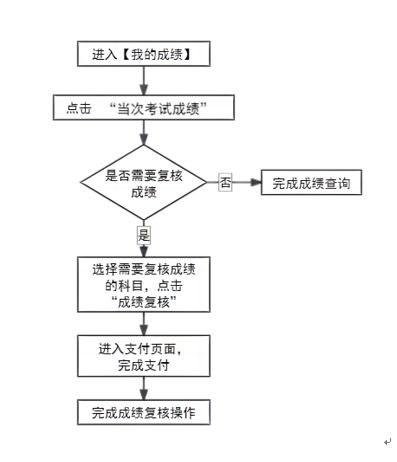 2024°ԌW(xu)ԇɿ(j)1126հl(f)