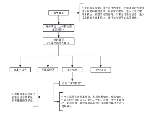 2024°ԌW(xu)ԇI(y)Ո(qng)֪ͨ