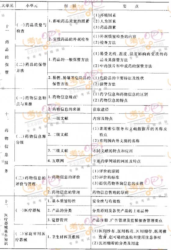 2008(zh)I(y)ˎԇV()--ˎW(xu)C֪R(sh)c()