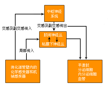 2014oW(xu)o(do)θc(jng)֧估