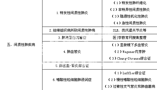 2014呼吸內(nèi)科學(xué)主治醫(yī)師考試大綱—專業(yè)實(shí)踐能力