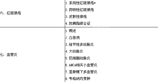 2014風(fēng)濕與臨床免疫學(xué)主治醫(yī)師專業(yè)實踐能力大綱