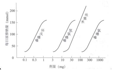 2018(zh)I(y)ˎˎW(xu)I(y)֪Rһ(x)}(19)