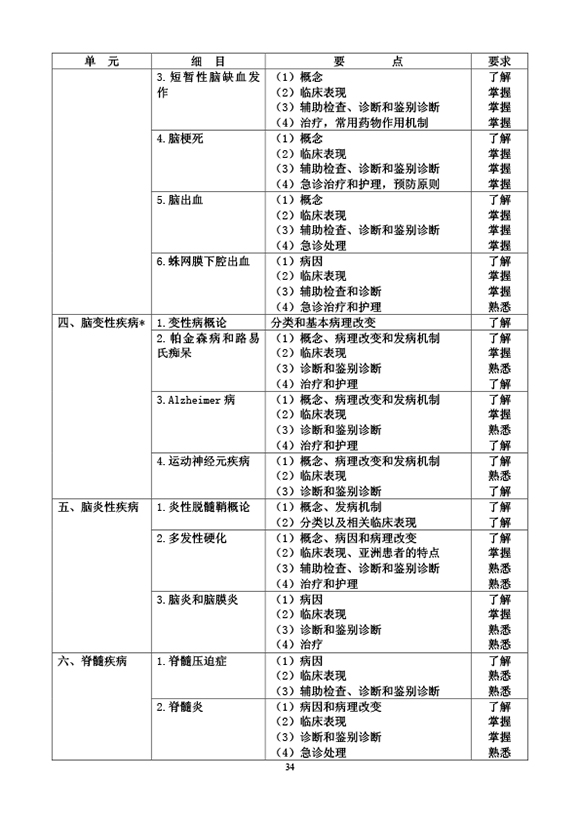 2019(jng)(ni)ƌW(xu)t(y)(zhun)I(y)֪R(sh)ԇV