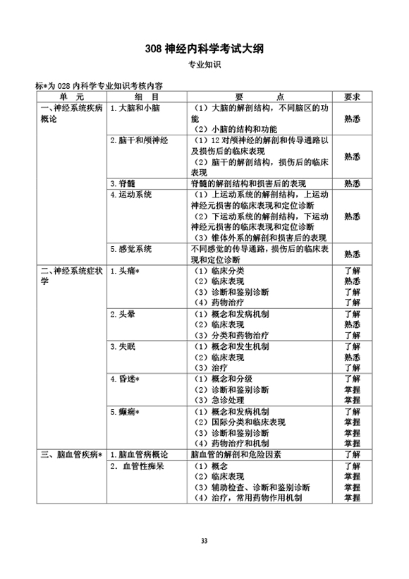 2019(jng)(ni)ƌW(xu)t(y)(zhun)I(y)֪R(sh)ԇV