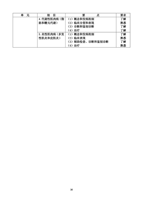 2019(jng)(ni)ƌW(xu)t(y)(zhun)I(y)֪R(sh)ԇV