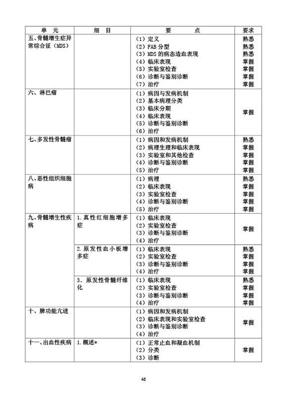 2019ѪҺW(xu)t(y)(zhun)I(y)֪R(sh)ԇV