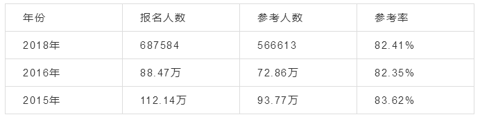 2019ˎՈ(qng)2019(zh)I(y)ˎԇ΄(sh)A(y)y(c)