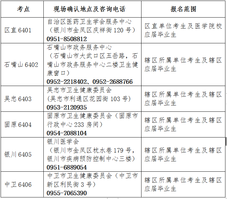 y2020o(h)ʿ(zh)I(y)YԇF(xin)_J(rn)֪ͨ