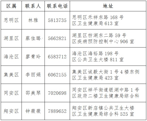 BT2019l(wi)YCI(lng)ȡ֪ͨ