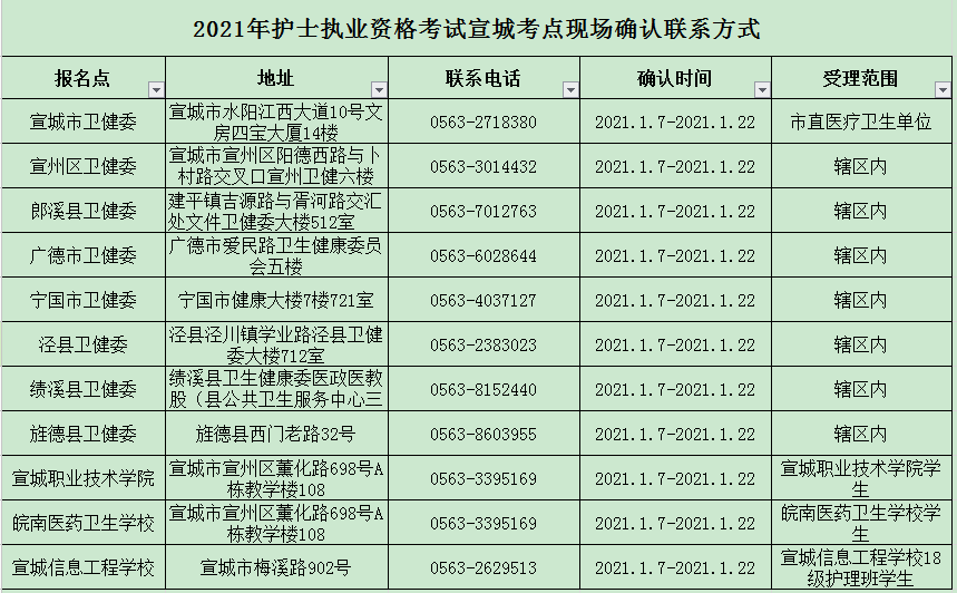ǿc(din)2021o(h)ʿ(zh)I(y)Yԇ(bo)F(xin)(chng)_J(rn)֪ͨ