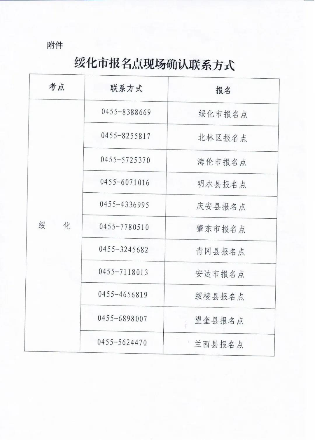 2021t(y)YԇF(xin)_J(rn)֪ͨ
