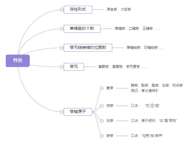 2022(j)ˎԇˎW(xu)c(din)(2)