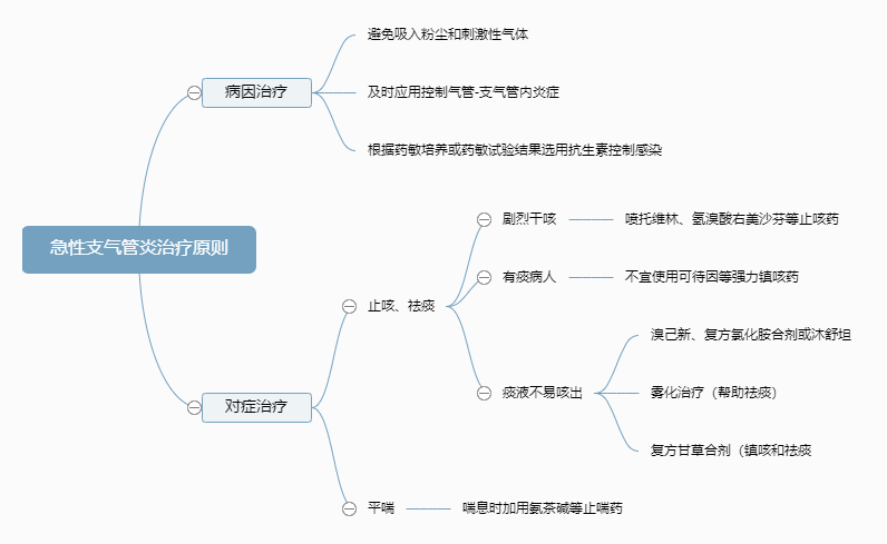 2022o俼֪Rc֧ίԭt