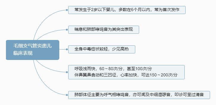 2022o(h)俼֪Rc(din)ë(x)֧׻RF(xin)