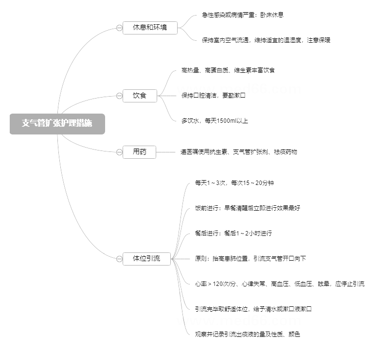 2022o俼֪Rc֧ܔUoʩ