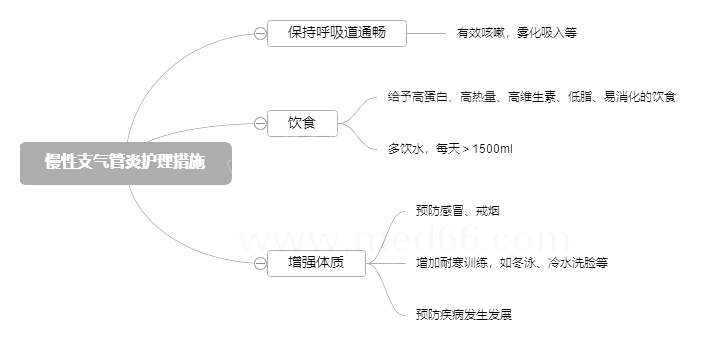 2022o(h)俼֪R(sh)c(din)֧o(h)ʩ