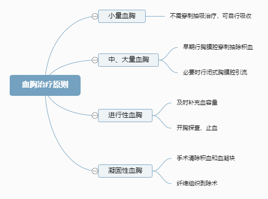 2022o俼֪RcѪίԭt