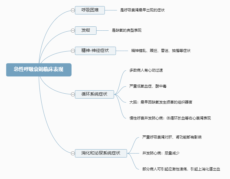 2022o俼֪RcԺ˥RF(xin)
