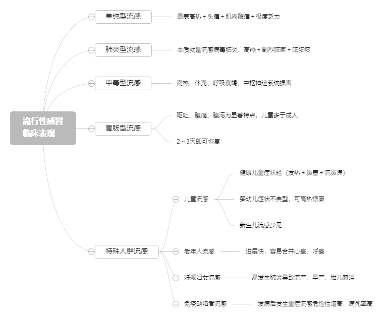 2022o(h)俼֪Rc(din)ԸðRF(xin)