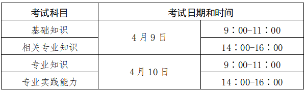 ̩2022l(wi)I(y)gYԇF_J֪ͨ