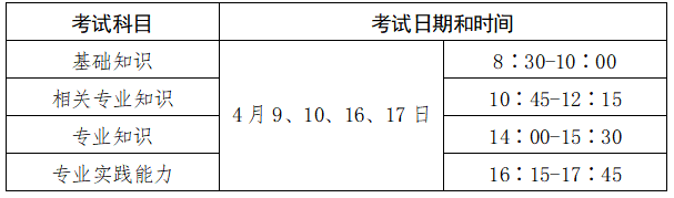 ̩2022l(wi)I(y)gYԇF_J֪ͨ