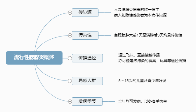 2022o(h)俼֪R(sh)c(din)׸