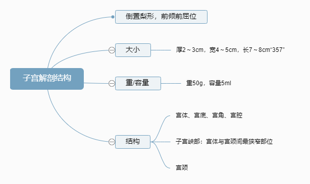 2022o俼֪RcӌmʽY(ji)