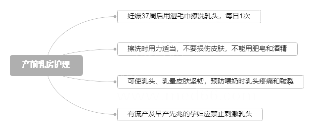 2022o俼֪Rca(chn)ǰ鷿o