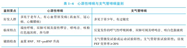 2022R(zh)I(y)t(y)ԇѪϵy(tng)c(din)(8)