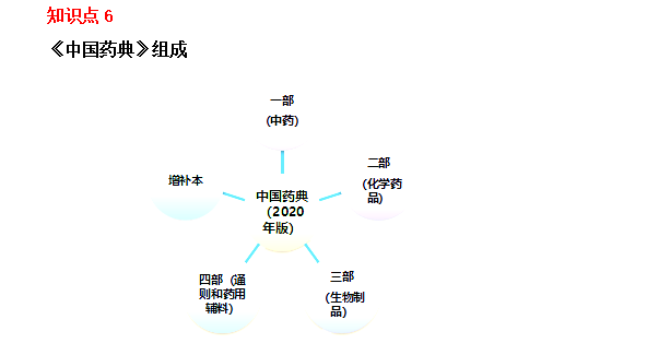 2022(zh)I(y)ˎԇˎһxc6-10
