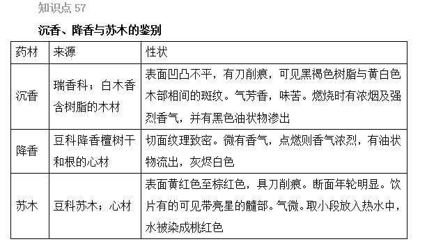 2022(zh)I(y)ˎԇˎһxc(56-60)