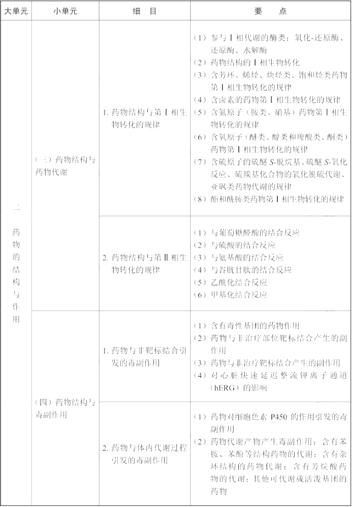 2022(zh)I(y)ˎˎW(xu)I(y)֪R(sh)һԇV