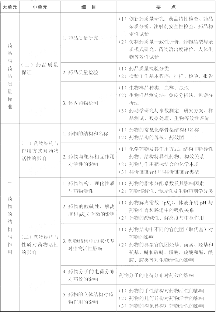 2022(zh)I(y)ˎˎW(xu)I(y)֪R(sh)һԇV