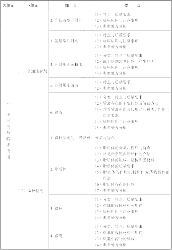 2022(zh)I(y)ˎˎW(xu)I(y)֪R(sh)һԇV