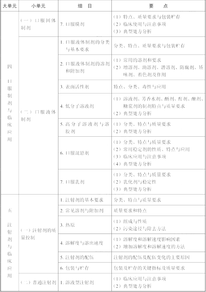 2022(zh)I(y)ˎˎW(xu)I(y)֪R(sh)һԇV