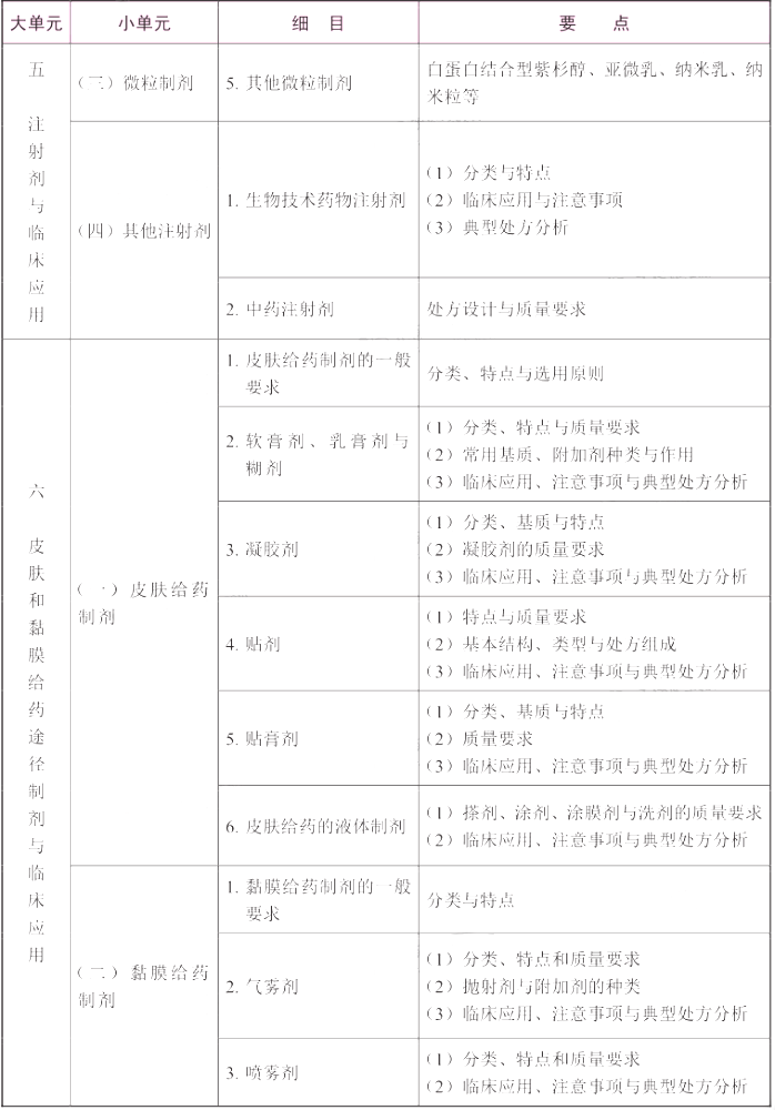 2022(zh)I(y)ˎˎW(xu)I(y)֪R(sh)һԇV