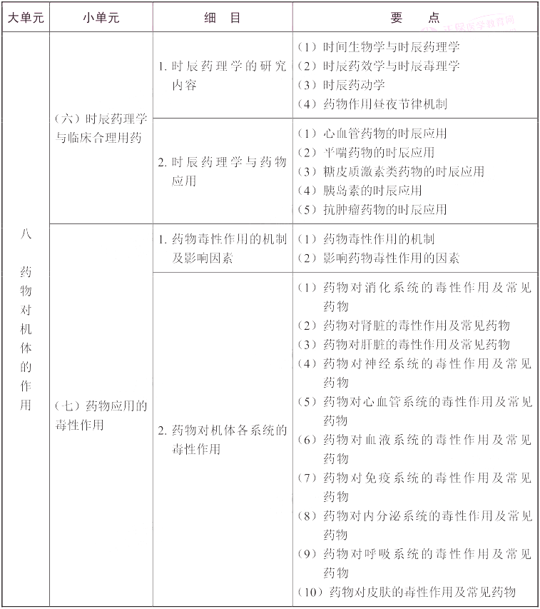 2022(zh)I(y)ˎˎW(xu)I(y)֪R(sh)һԇV