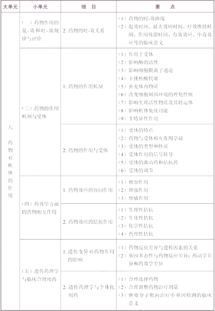2022(zh)I(y)ˎˎW(xu)I(y)֪R(sh)һԇV